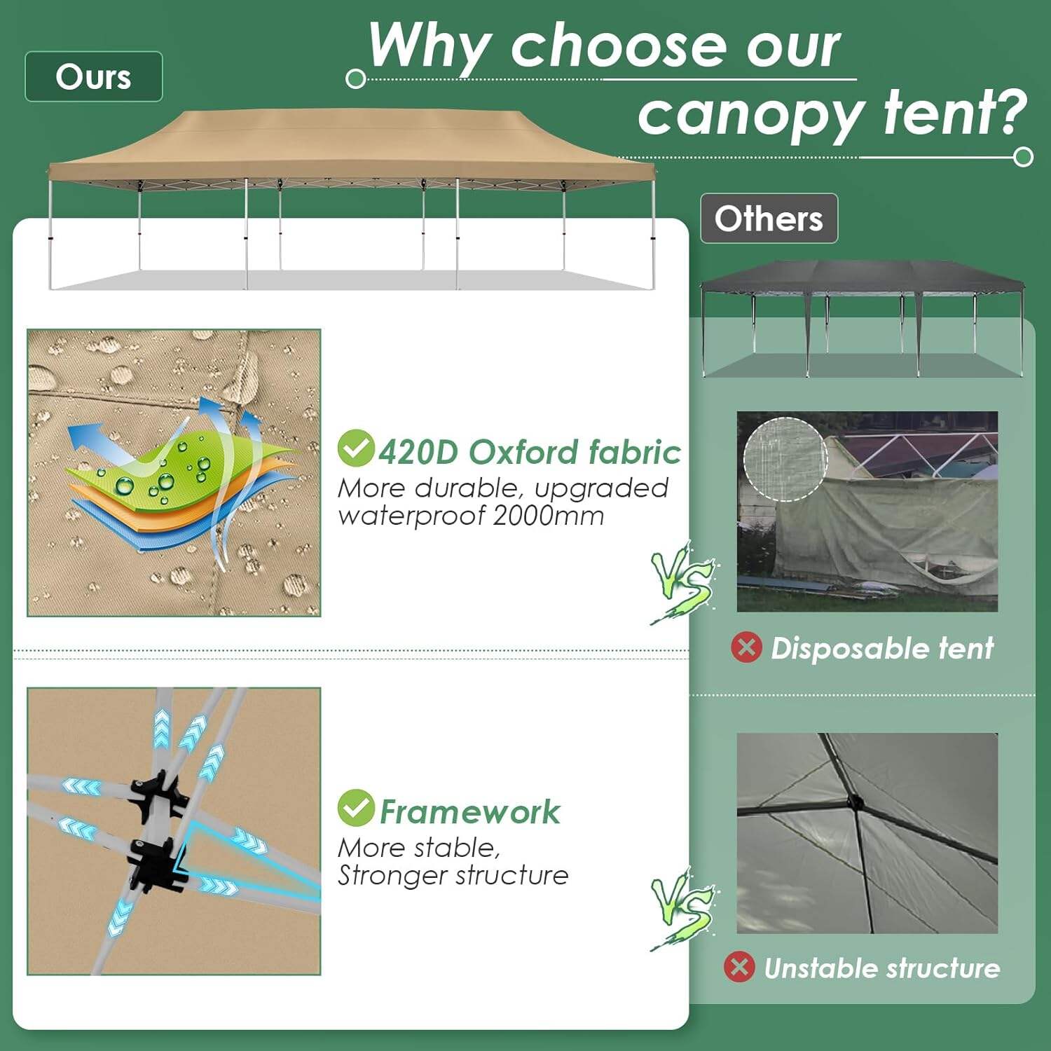 🔥[Hot sale]🔥10x20Pop up Canopy Tent with 6 sidewalls Commercial Heavy Duty Canopy UPF 50+ All Weather Waterproof Outdoor Wedding Party Tents