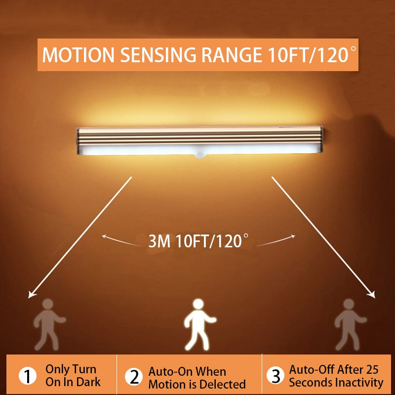 ✨LED Motion Sensor Night Light💡