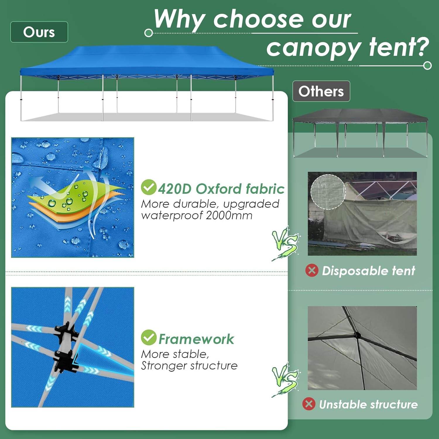 🔥[Hot sale]🔥10x20Pop up Canopy Tent with 6 sidewalls Commercial Heavy Duty Canopy UPF 50+ All Weather Waterproof Outdoor Wedding Party Tents