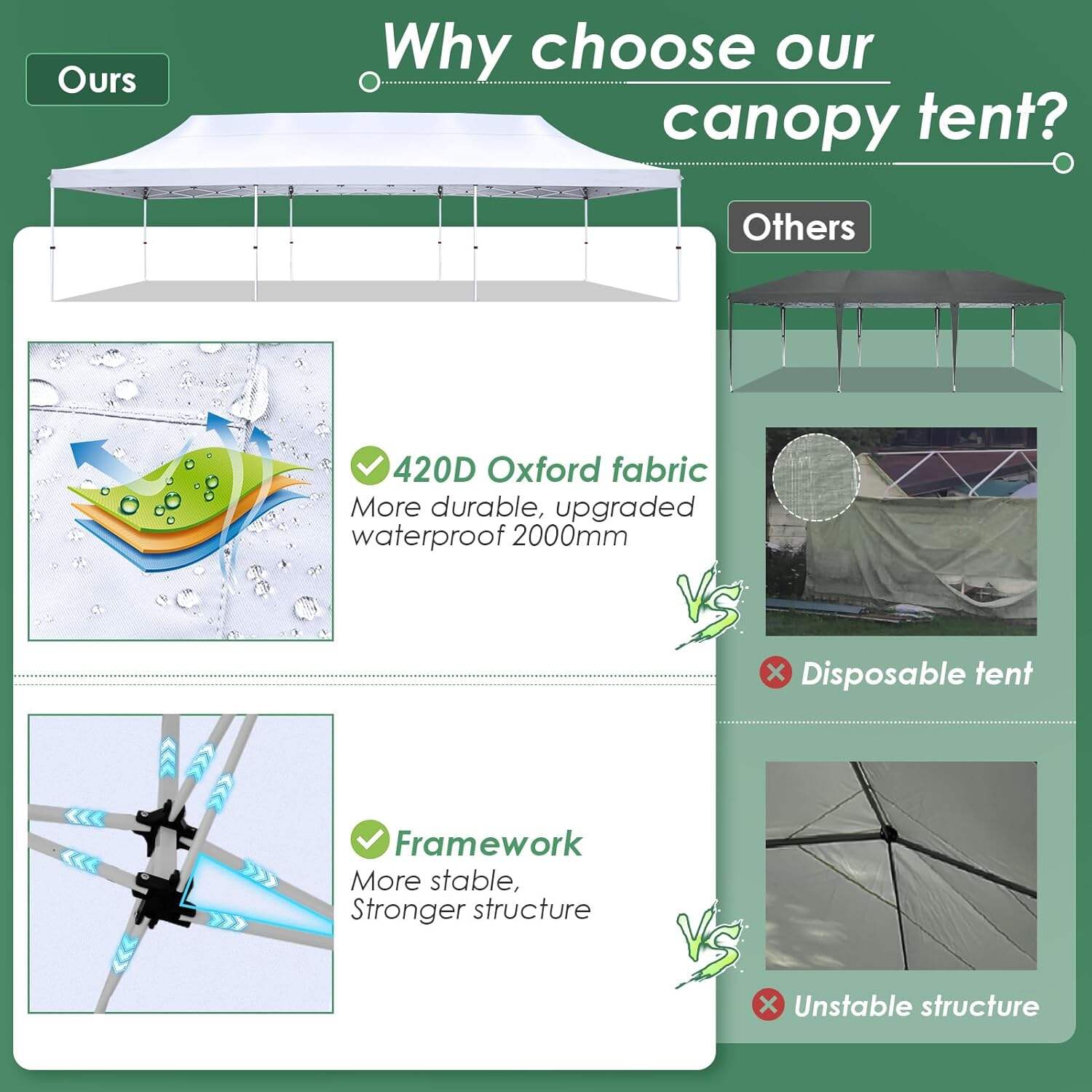 🔥[Hot sale]🔥10x20Pop up Canopy Tent with 6 sidewalls Commercial Heavy Duty Canopy UPF 50+ All Weather Waterproof Outdoor Wedding Party Tents